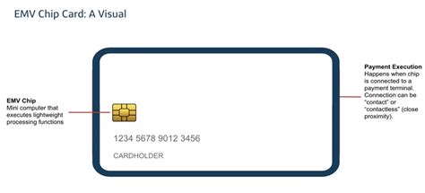 rfid chip emv|rfid card logo.